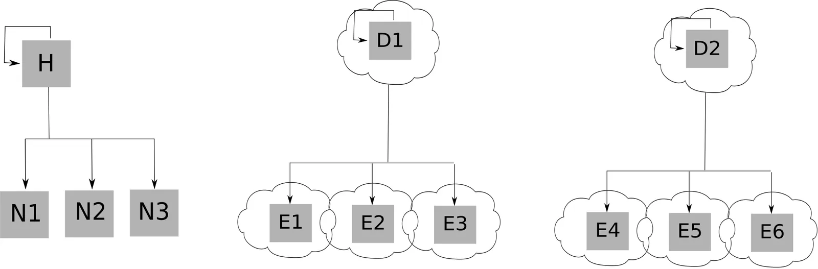 Sampling Flow For Offloaded Monitoring With HA Edge Director Nodes
