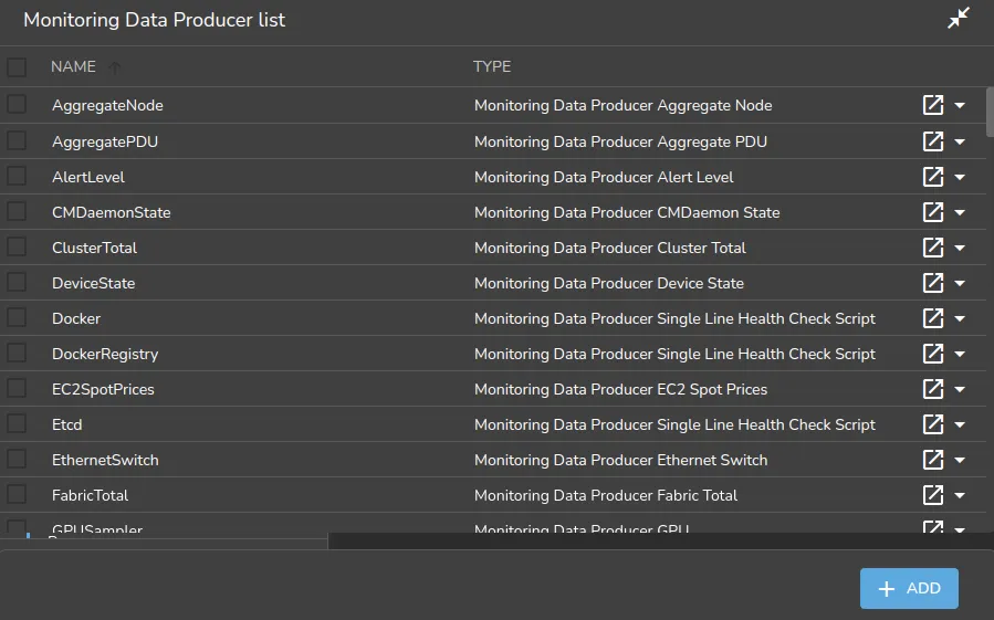 Base View Monitoring Configuration Data Producers