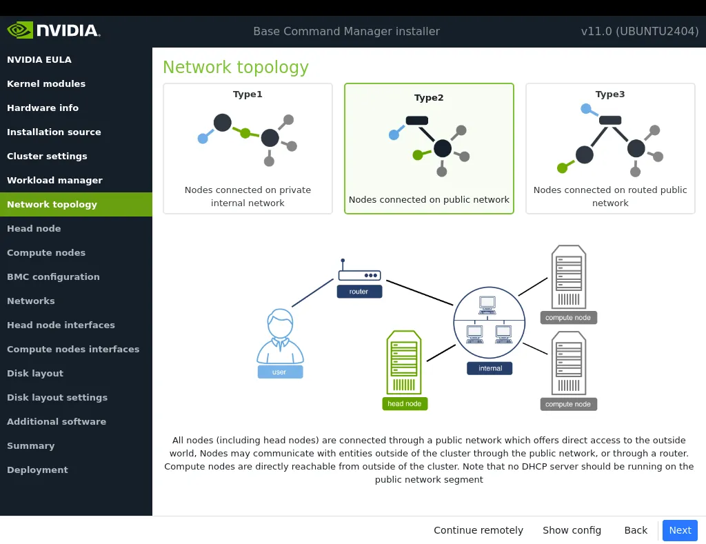 Networks Topology: Type 2 network selection