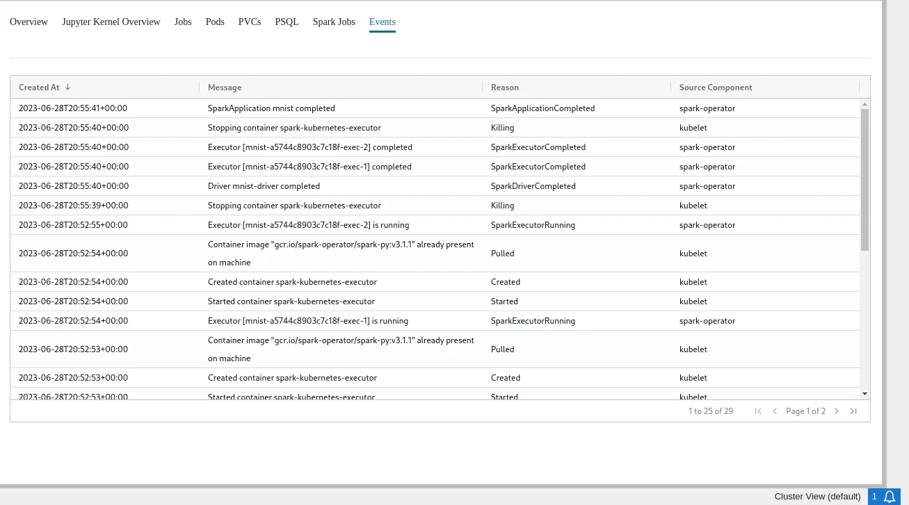Jupyter Kubernetes Operators Manager: events overview