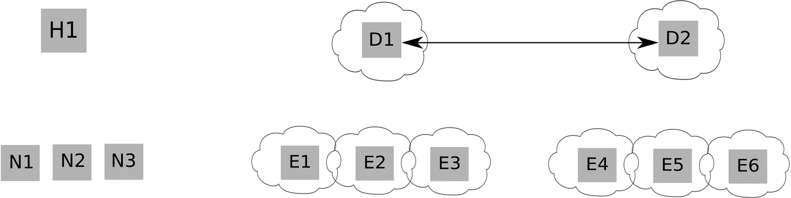 Backup Flow For Offloaded Monitoring With HA Edge Director Nodes