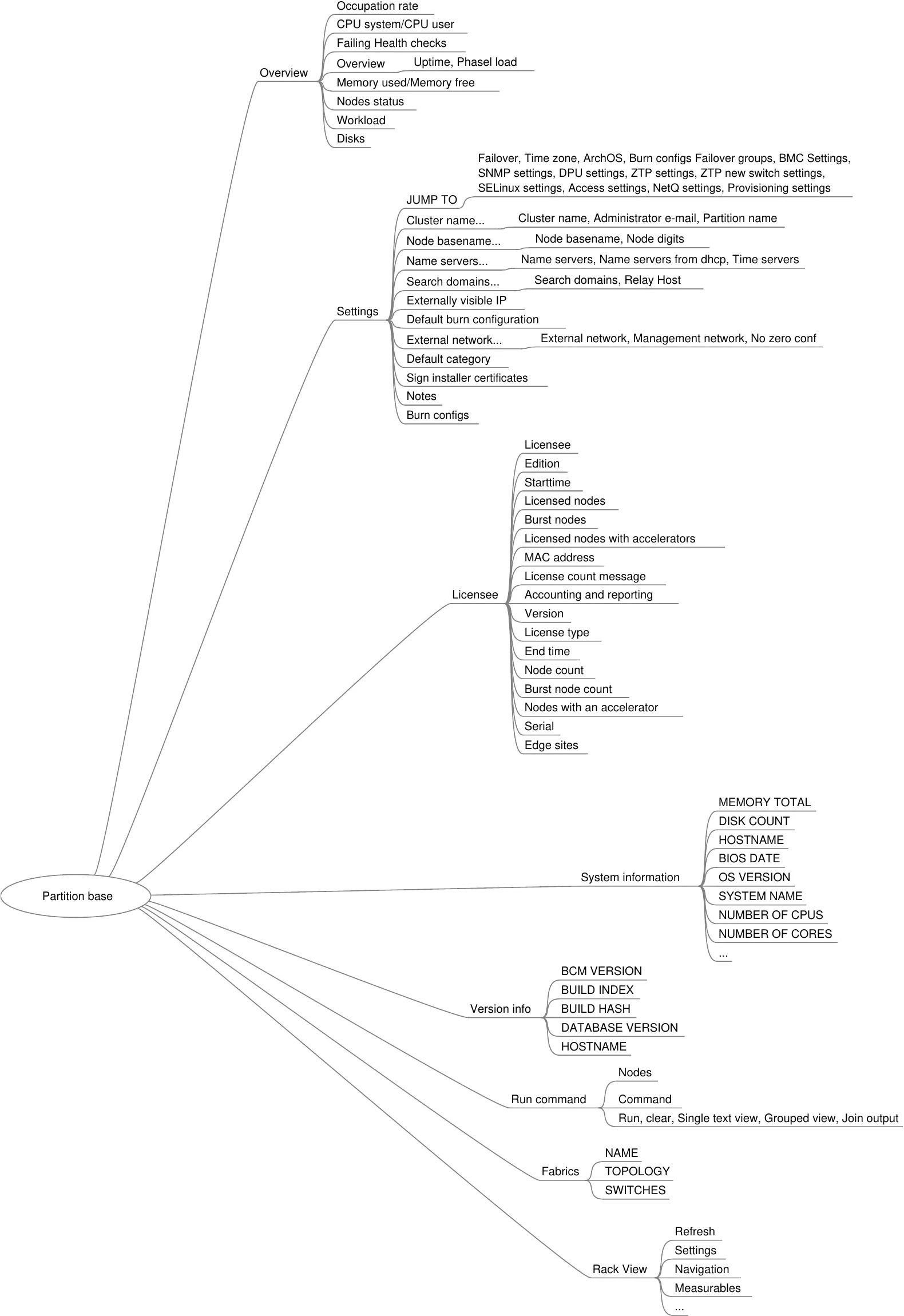 Cluster Navigation Within The Partition Base Window