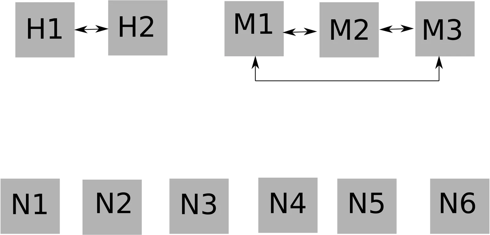 A Simple Backup Flow For Offloaded Monitoring With Dedicated Monitoring Nodes