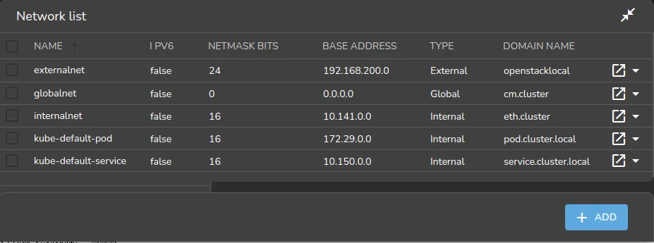 Networks