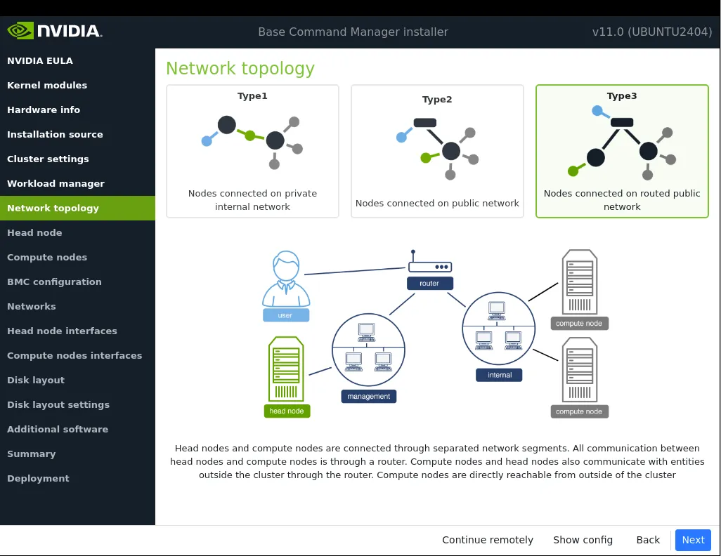 Networks Topology: Type 3 network selection