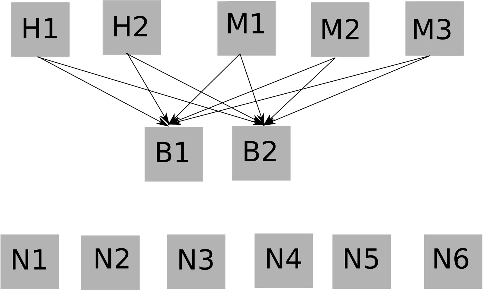 A More Sophisticated Backup Flow For Offloaded Monitoring With Dedicated Monitoring Nodes And Dedicated Backup Nodes