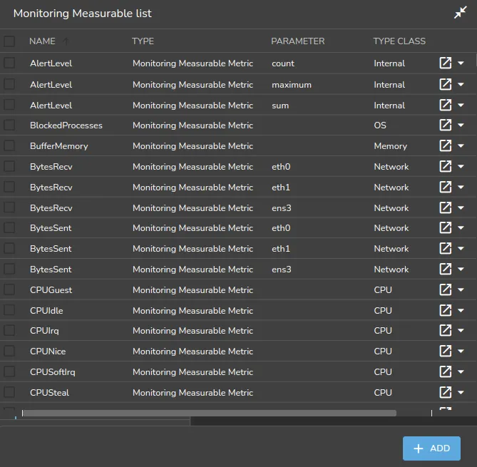 Base View Monitoring Configuration Measurables
