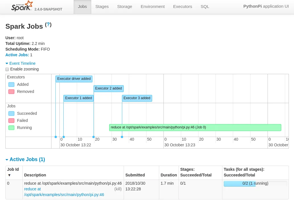 The Spark dashboard, forwarded on port 3000