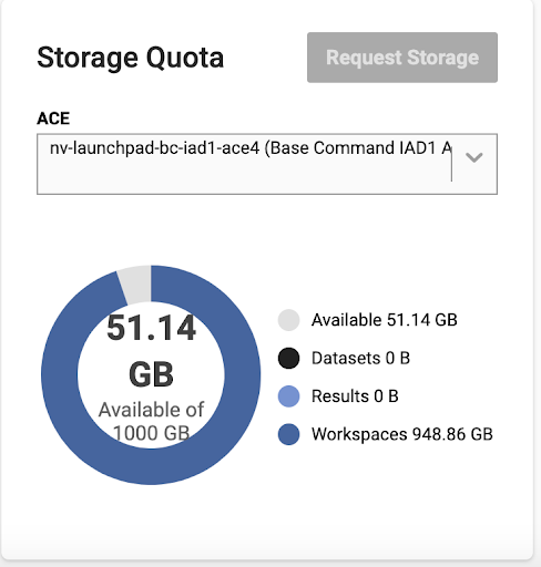 Monitoring storage quota
