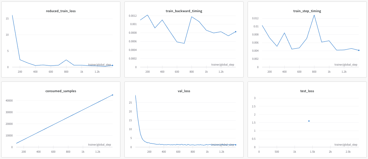 Wandb Plots