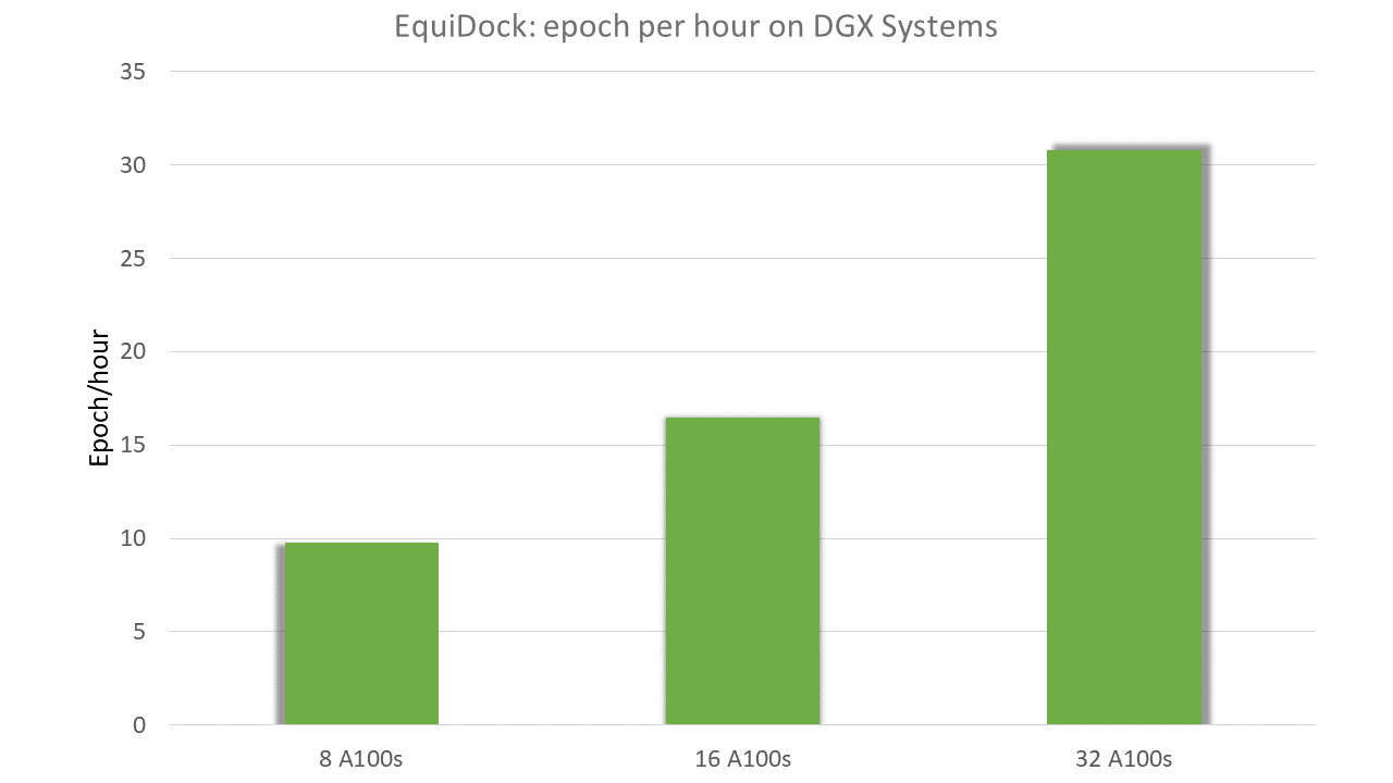 EquiDock benchmarks