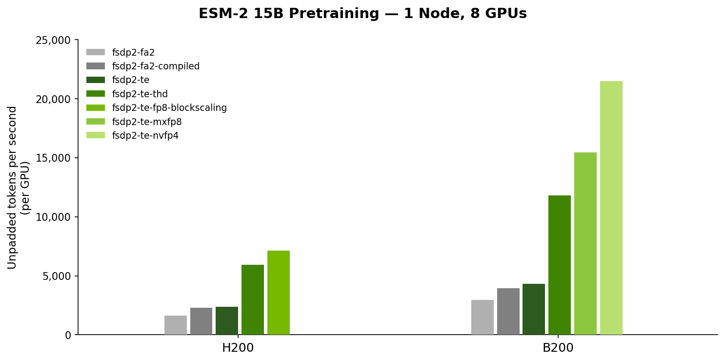 Performance Benchmarks