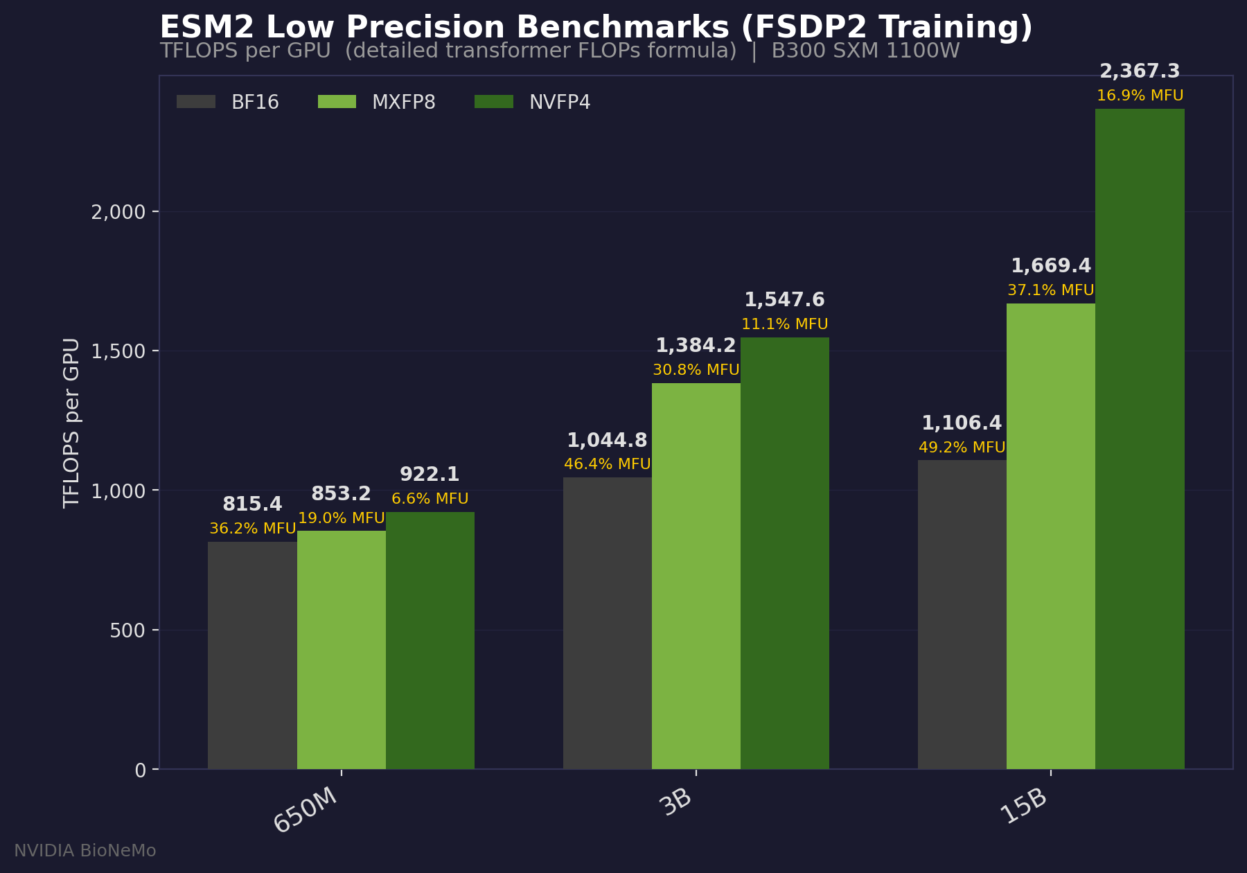 Performance Benchmarks Low Precision