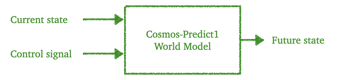 _images/predict1_diagram.png