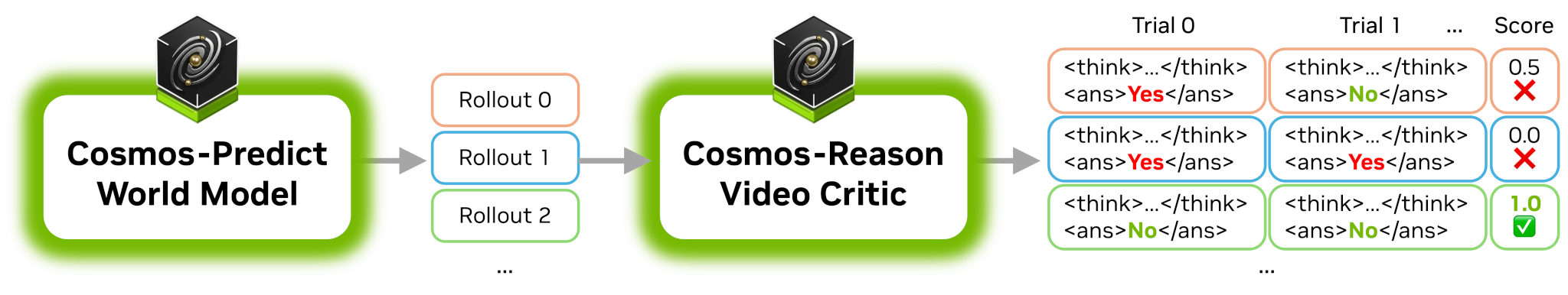 Rejection sampling workflow