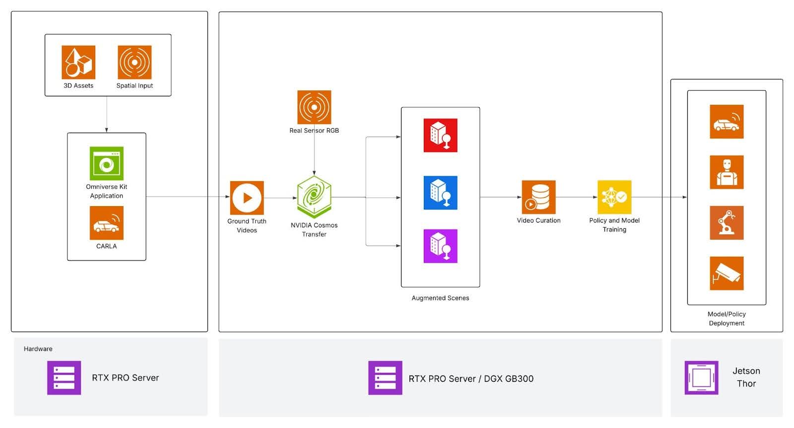 Synthetic Data Generation Reference Architecture