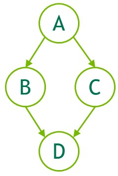 Programming Guide :: CUDA Toolkit Documentation