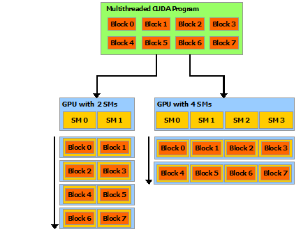 Programming Guide :: CUDA Toolkit Documentation