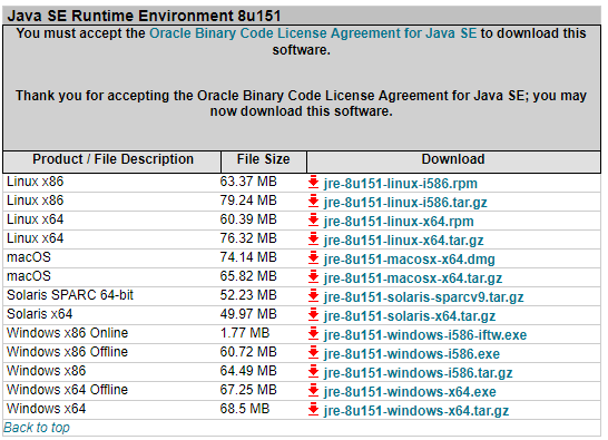JRE 8u151 Download Page
