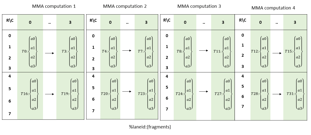 MMA 884 Matrix A Col