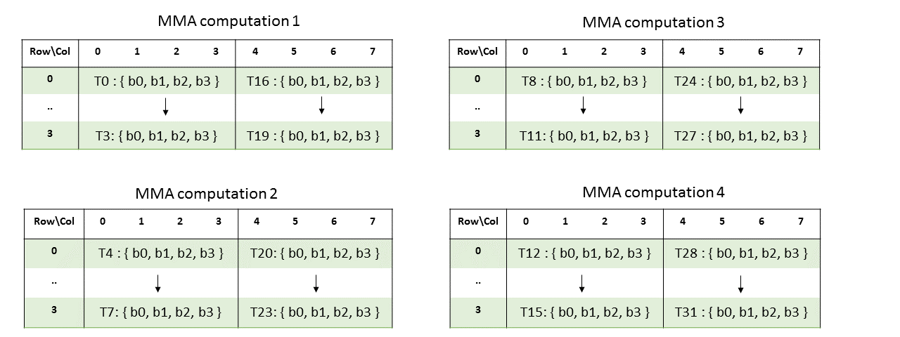 MMA 884 Matrix B Row