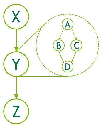Child Graph Example