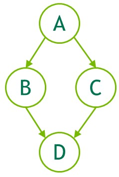 Child Graph Example