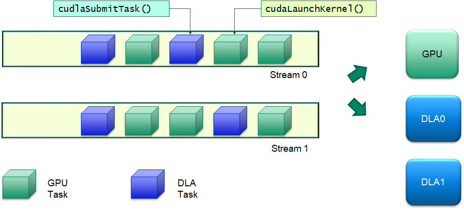 cuDLA task execution model