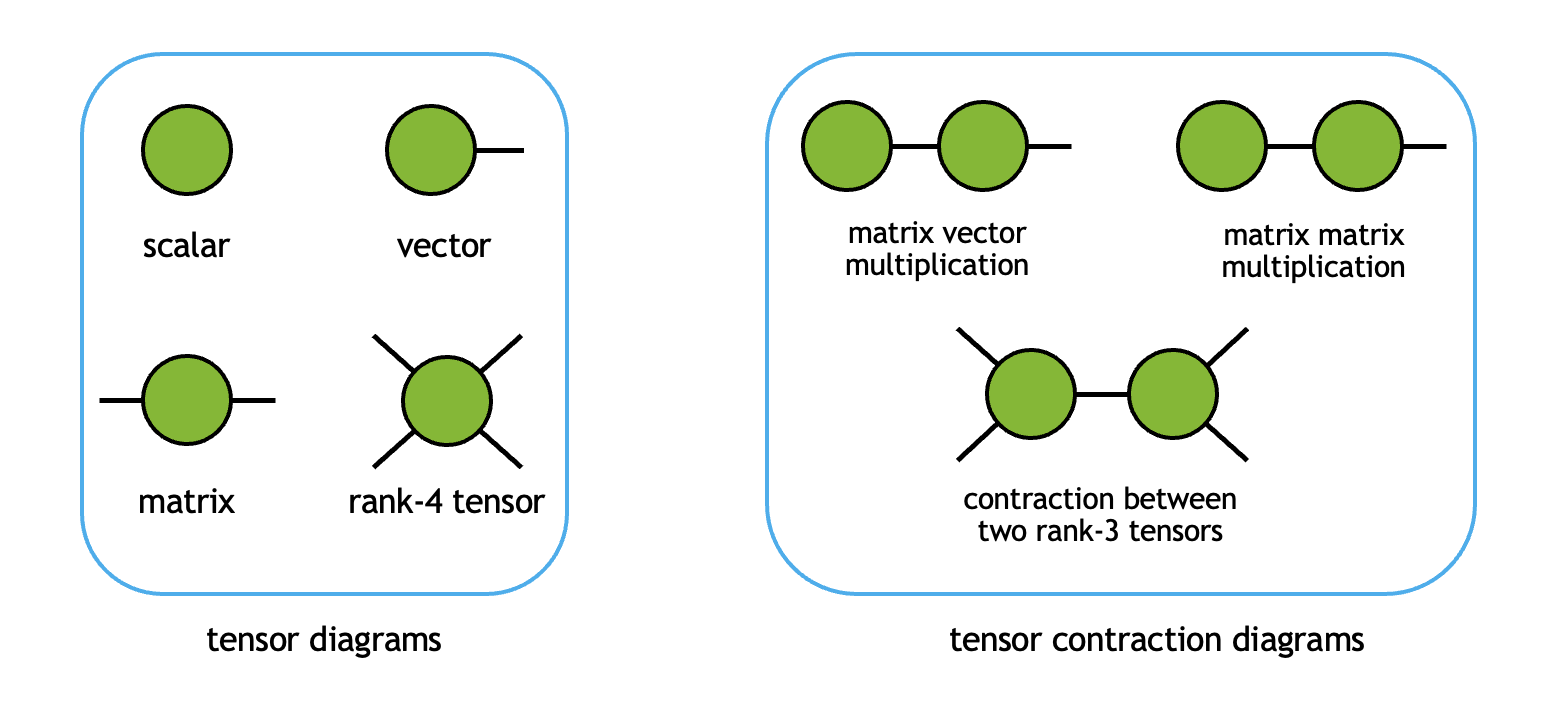 ../_images/TN_diagrams.png