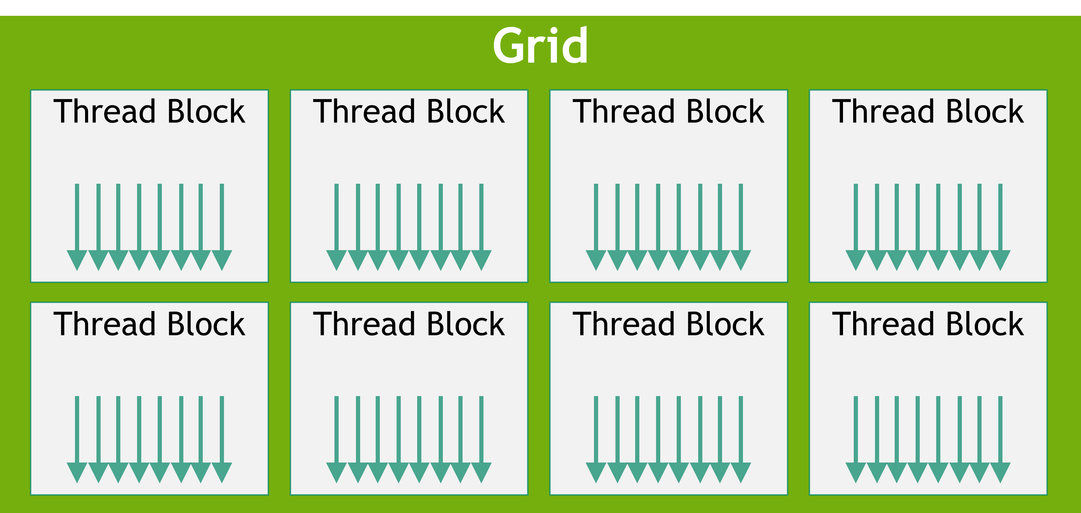 Grid of Thread Blocks.