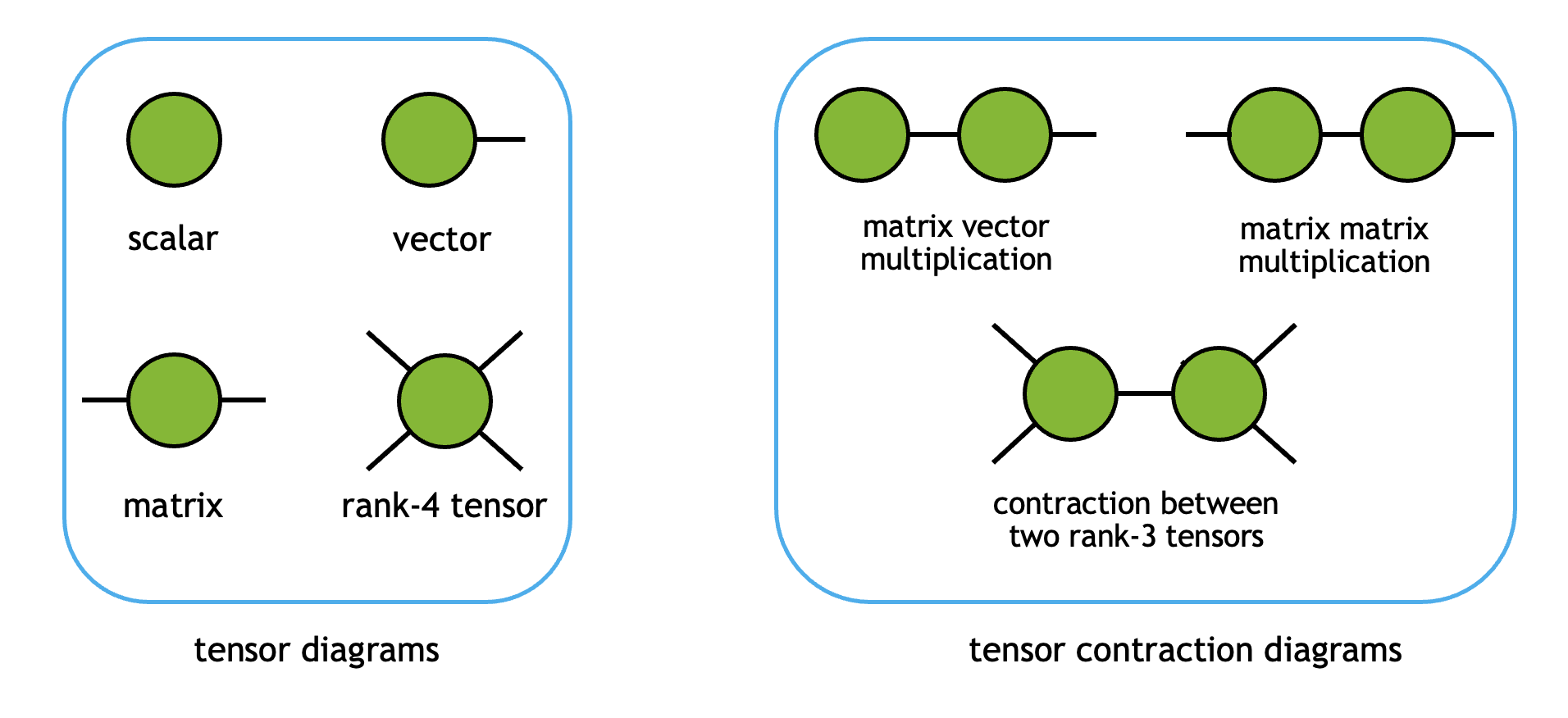 ../_images/TN_diagrams.png