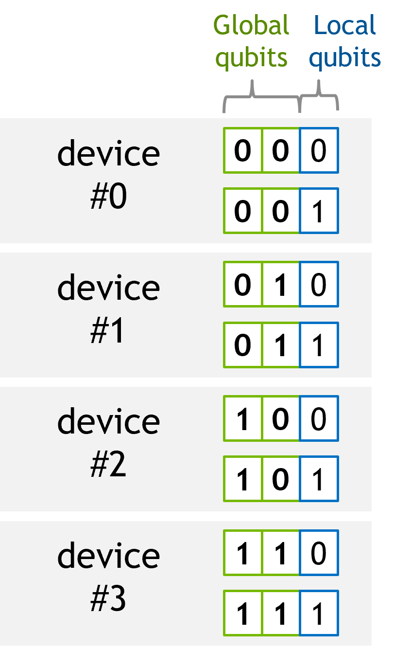 ../_images/globalQubits.png