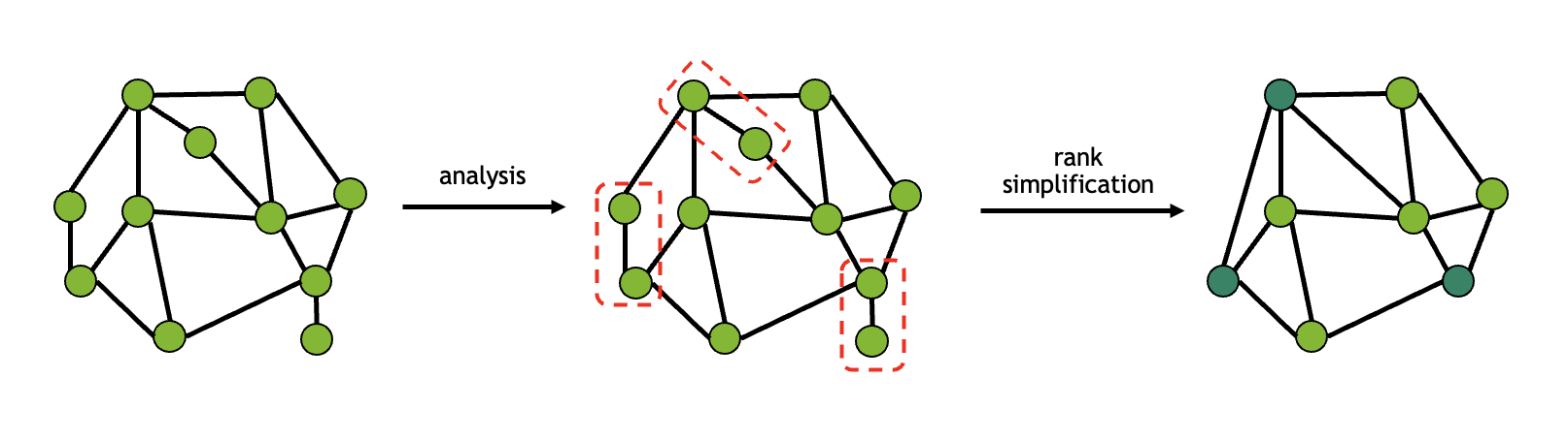 ../_images/rank_simplification.png