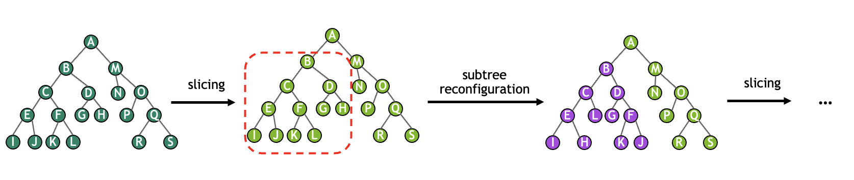 ../_images/subtree_reconfiguration.png