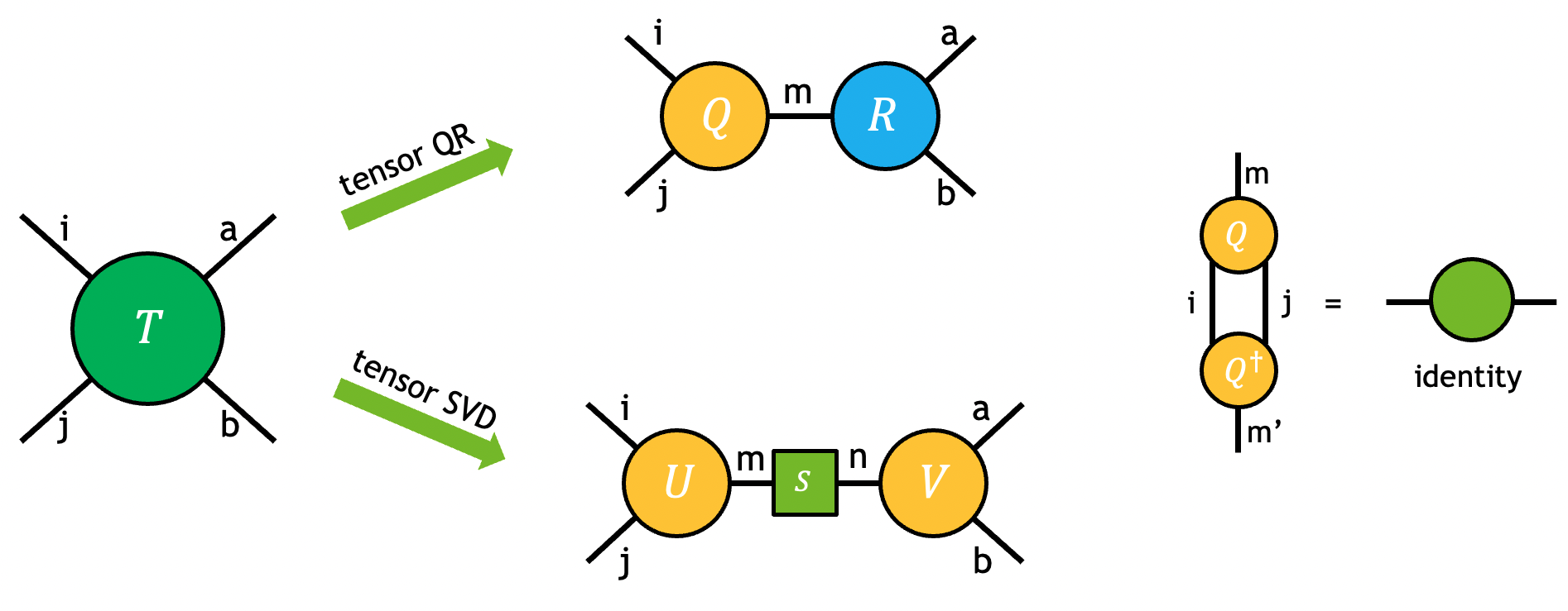 ../_images/tensor_decomp.png