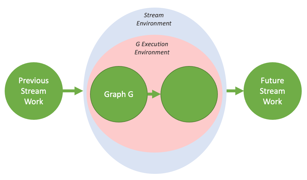 _images/device-graph-stream-environment.png