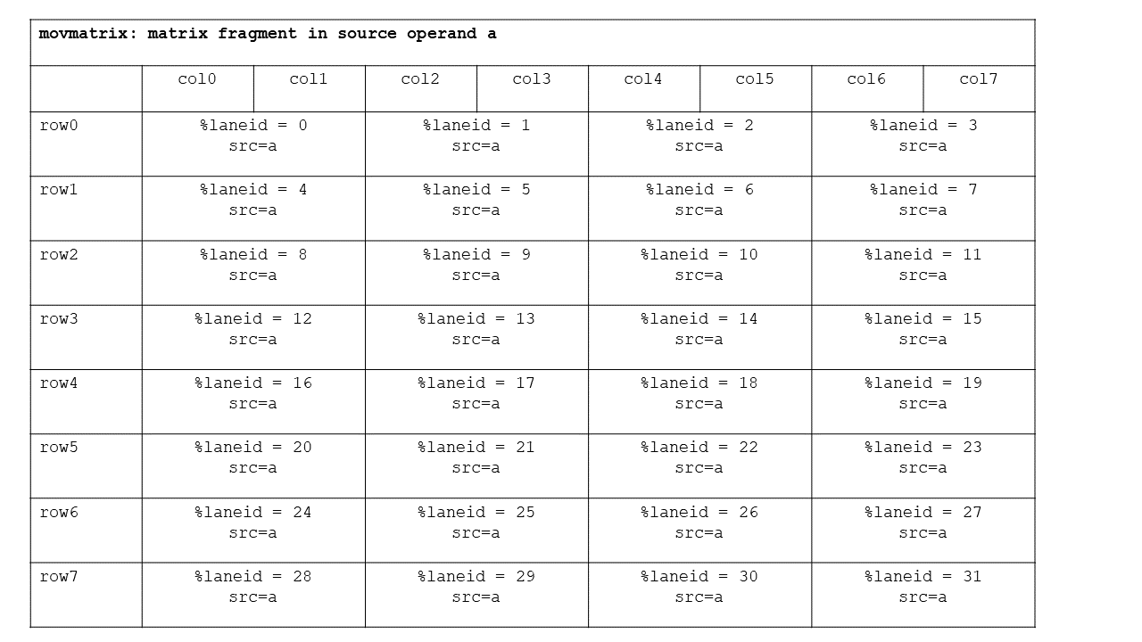 Fragments held in source register in movmatrix