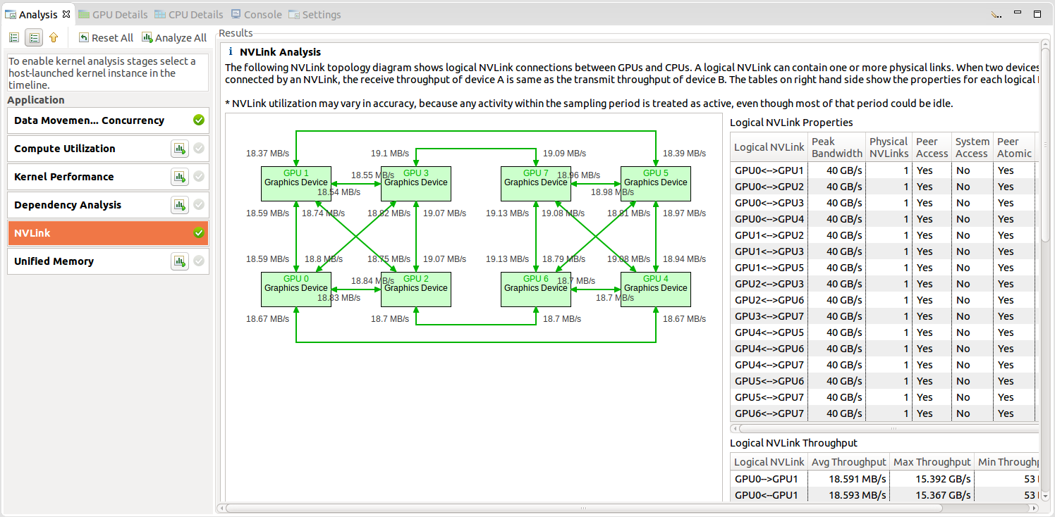 NVLink view gives the topology and startic and runtime properties of logical NVLink.