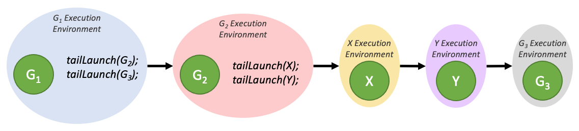_images/tail-launch-ordering-complex.png