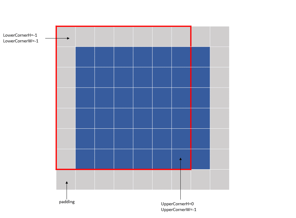 im2col mode bounding box example 2