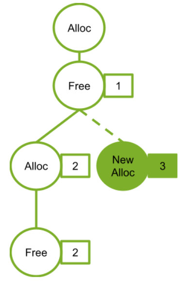 Adding New Alloc Node 3