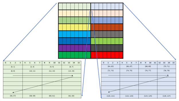 _images/sparse-wgmma-64N32-core-matrices-A.png