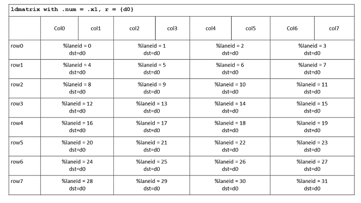 _images/mma-ldmatrix-fragments.png