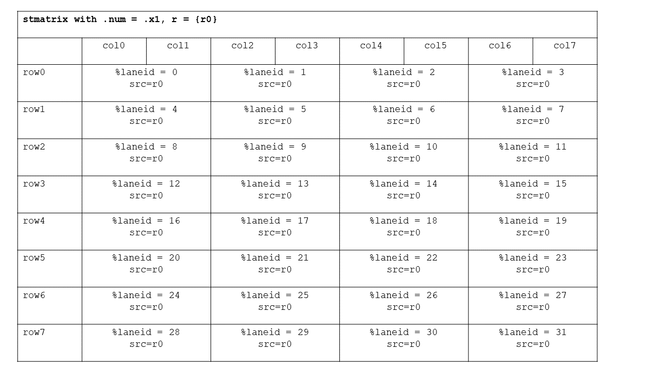 _images/mma-stmatrix-fragments.png