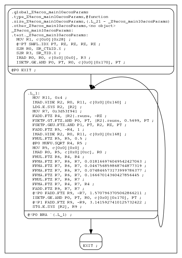 Basic Block Control Flow Graph