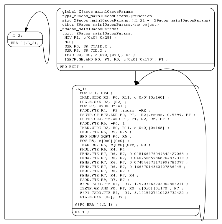 Control Flow Graph