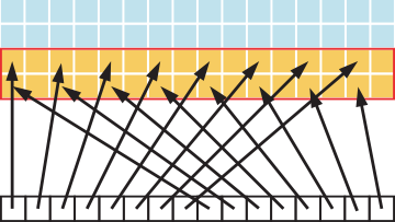 Adjacent threads accessing memory with a stride of 2