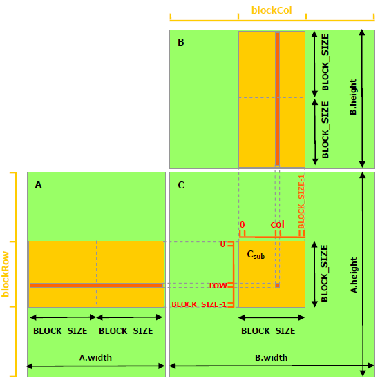 _images/matrix-multiplication-with-shared-memory.png