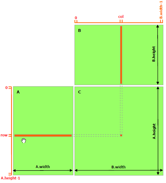 _images/matrix-multiplication-without-shared-memory.png