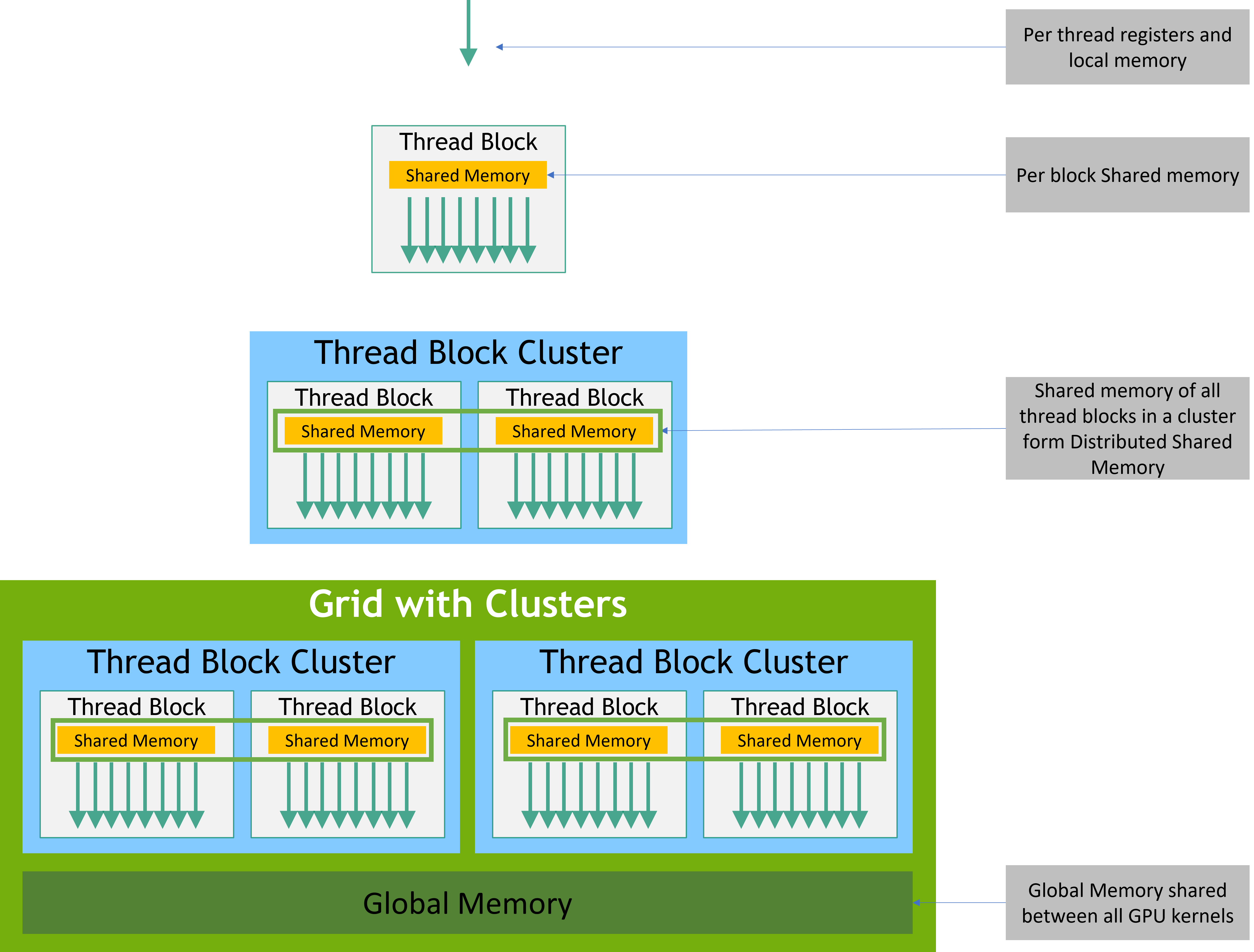 Memory Hierarchy